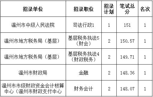 济宁人事考试信息_济宁人事考试中心_济宁人事会计信息网